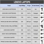 Dell 180 W AC Adapter for Alienware & Precision Laptops | 74 X5 J WW4 XY - Image 4